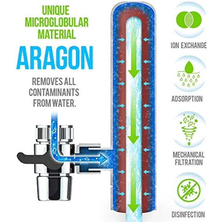 Aragon Filterkartusche für Geyser Euro Wasserhahnfilter Ersatzfilter Geyser Euro – Bild 2