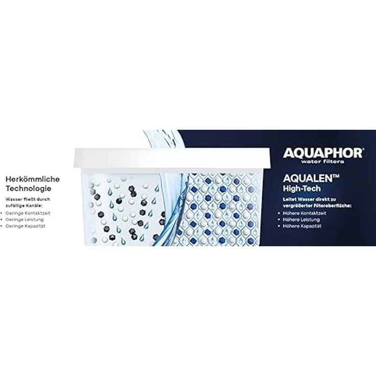 Aquaphor MAXFOR+ H Filterkartusche Wasserfilter 3er Pack mit EXTRA KALKSCHUTZ AQUALEN, patentierter Ionenaustausch-Faser, kompatibel mit BRITA Modellen, reduziert Kalk und unerwünschte Stoffe – Bild 7