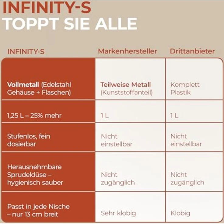 Luckymoose Infinity-S Wassersprudler aus Edelstahl (Silver/Silver) – inkl. 2x 1,25L Edelstahlflaschen, stufenlose CO₂-Regulierung, hygienische herausnehmbare Düse – Bild 8