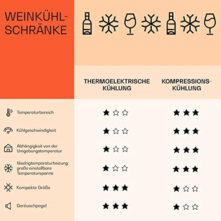 Klarstein Vinovilla 20 Weinkühlschrank, freistehend, schwarz, 20 Flaschen, Glastür, Energieklasse F – Bild 8
