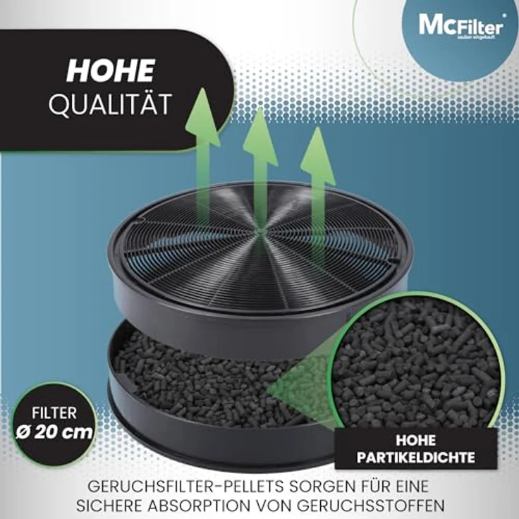 McFilter 4x Aktivkohlefilter Ø 200mm für Dunstabzugshaube - AEG/Electrolux 9029793578 EFF62, Franke 112.0016.755, Bosch/Siemens/NEFF 00748732 00748733 DHZ5316, Miele 06532971 DKF14-1 - Made in EU, Qualitätsmaterialien, effiziente Geruchsneutralisierung – Bild 3
