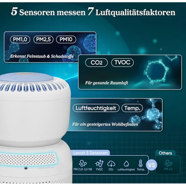 Levoit HEPA Luftreiniger Sprout, 5 Sensoren, Echtzeit-Luftqualitätsanzeige, App-Steuerung, Nachtlicht und Weißes Rauschen für besseren Schlaf – Bild 3