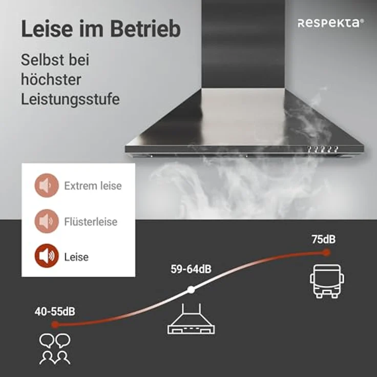 Respekta CH 22058 IX-B Wandhaube, B, Abluft und Umluft, Wand- oder Schrankmontage, Breite 60 cm, 3 Gebläsestufen – Bild 6