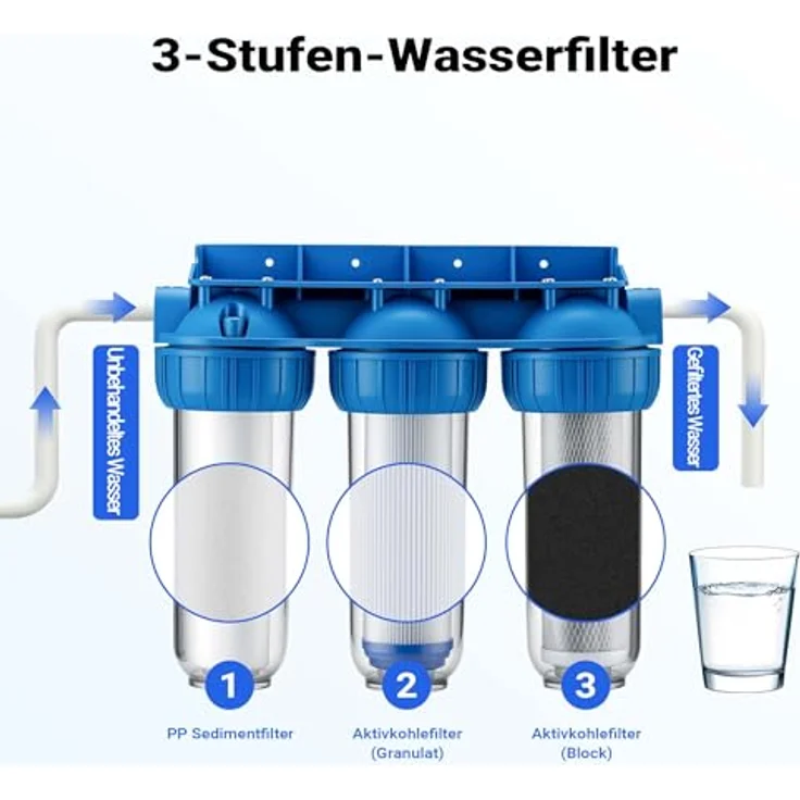 Naturewater NW-BR10B4 3-Stufenfilter 20.67 mm (1-2') Sedimentfilter Aktivkohleblock Aktivkohlegranul – Bild 5