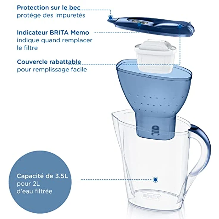 BRITA Marella XL blue Maxtra Pro All-in-1, Wasserfilter ohne Korsika und Monaco – Bild 5