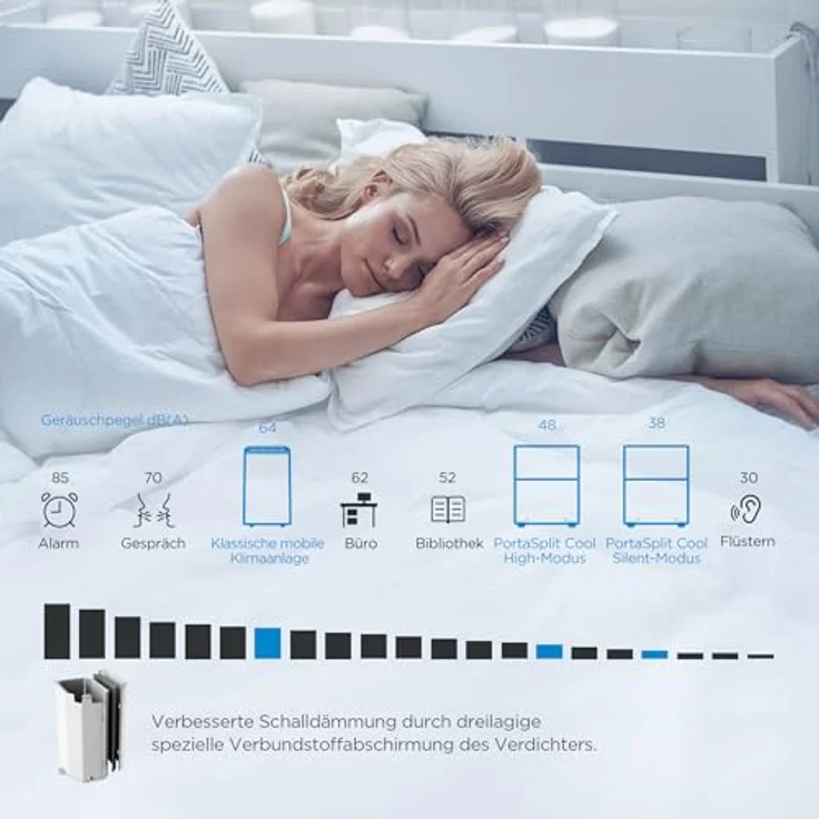 Midea Portasplit Cool Mobile Split-Klimaanlage, 8000 BTU, 3-in-1 Kühlen, Entfeuchten & Ventilieren, Inverter, 38 dB – Bild 3