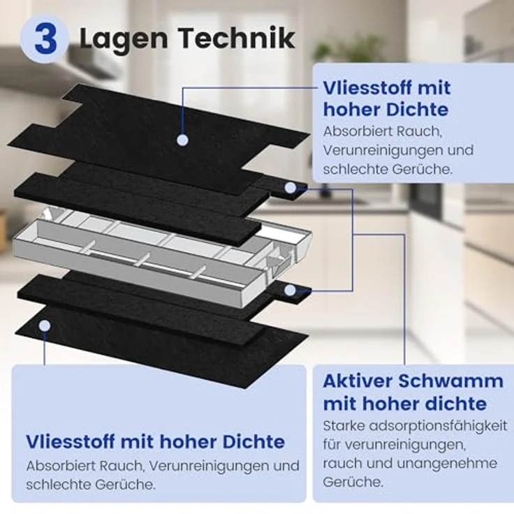 Yelid Aktivkohlefilter Dunstabzugshauben, kompatibel mit Bosch DHZ4506 / Siemens LZ45501 / Neff Z5144X5, effektive Geruchsabsorption, Maße: 38.5 x 19.5 x 2.8 cm – Bild 4