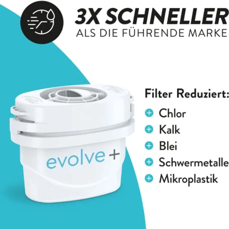 Aqua Optima Wasserfilterkartusche, Evolve+ 6er Pack (Vorrat für 6 Monate), kompatibel mit Brita Maxtra+ & PerfectFit, 5-stufiges Filtersystem reduziert Chlor, Kalk und andere Verunreinigungen – Bild 3