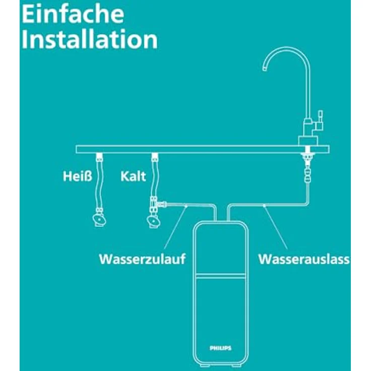 Philips AUT1211/10, Unter Spüle Microfiltrations-System mit 0,01 μm Ultrafiltration, Wasserfilter in Weiß – Bild 8