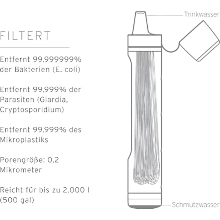 LifeStraw Peak Wasserfilter LSPSMEMRWW, ultrakompakt mit verbesserter Mikrofilterleistung, 0,2 Mikron, schützt vor 99,999999 % Bakterien und 99,999 % Mikroplastik, bis zu 2.000 Liter Filterleistung – Bild 5