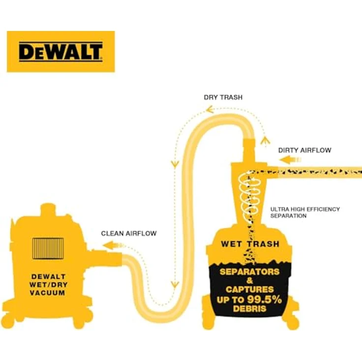 DeWalt DXVCS002 Zyklon Staubsauger Filter mit 23L Staubtank für die Werkstatt, Nass- und Trockensauger – Bild 3