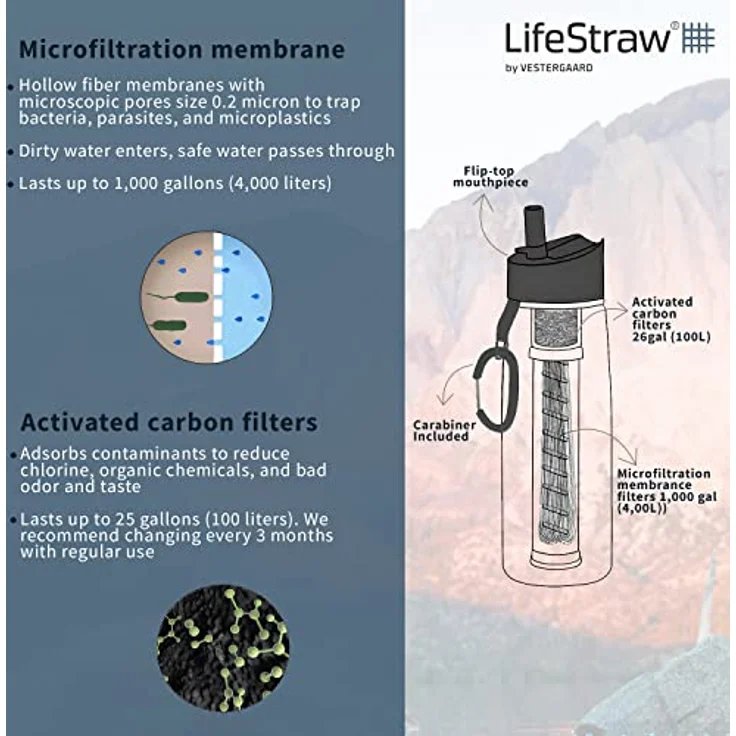 LifeStraw Go 2 Nachfüllbare Wasserflasche mit Eingebautem (2-Stufig) Green Filter, Grün, M – Bild 3