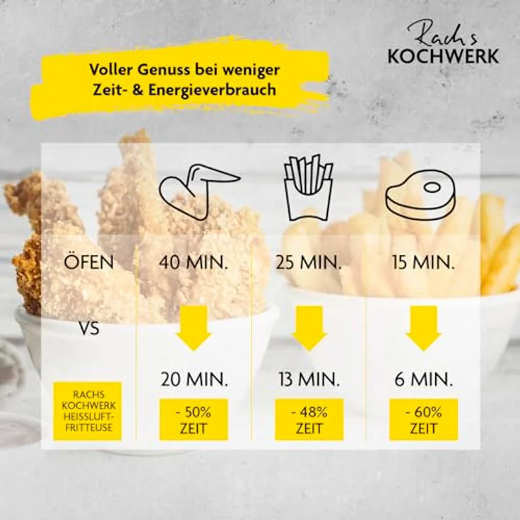 XXXL HEIßLUFTFRITTEUSE Rachs Kochwerk, Schwarz, 7 L, antihaftbeschichteter Innenbehälter, Temperaturanzeige, Touchscreen, Heißlufttechnologie – Bild 6