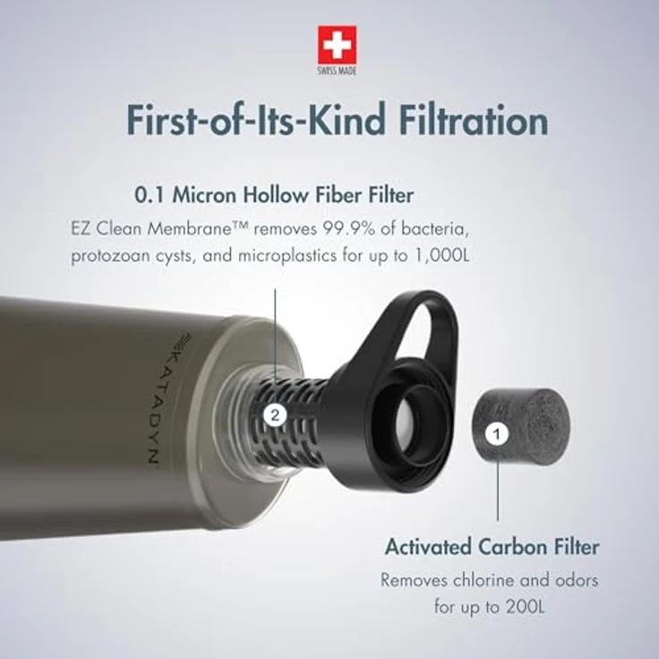 Katadyn BeFree AC Wasserfilterflasche, 1 L mit 2-Stufen-Filtertechnologie, schwarz – Bild 3