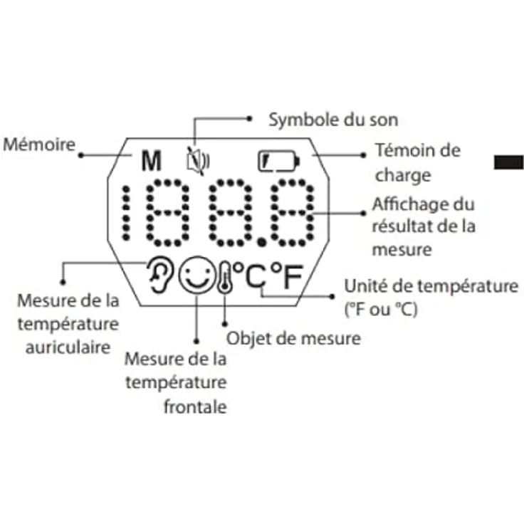 WELLION Infrarot Stirn- und Ohr-Thermometer 1 St. - Preisvergleich – Bild 4