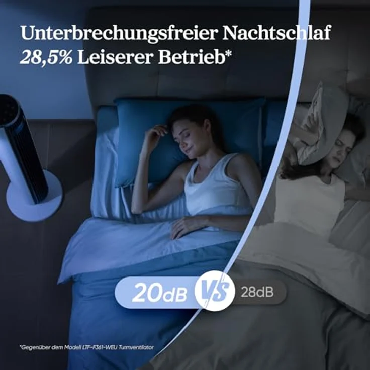 Levoit DC Motor Turmventilator, ultra leise mit 20dB, 4 Modi, 12 Geschwindigkeitsstufen, 12 Std Timer, 7,9 m/s Luftgeschwindigkeit, Fernbedienung, energieeffizienter 24W Standventilator – Bild 2