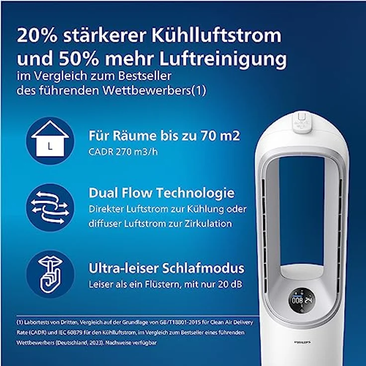 Philips 2-in-1-Luftreiniger und Ventilator. HEPA-Filter. Entfernt Gerüche und 99,97 % der Partikel. Luftqualitätsanzeige, App & Alexa-Steuerung. Air Performer (AMF765/10) – Bild 2