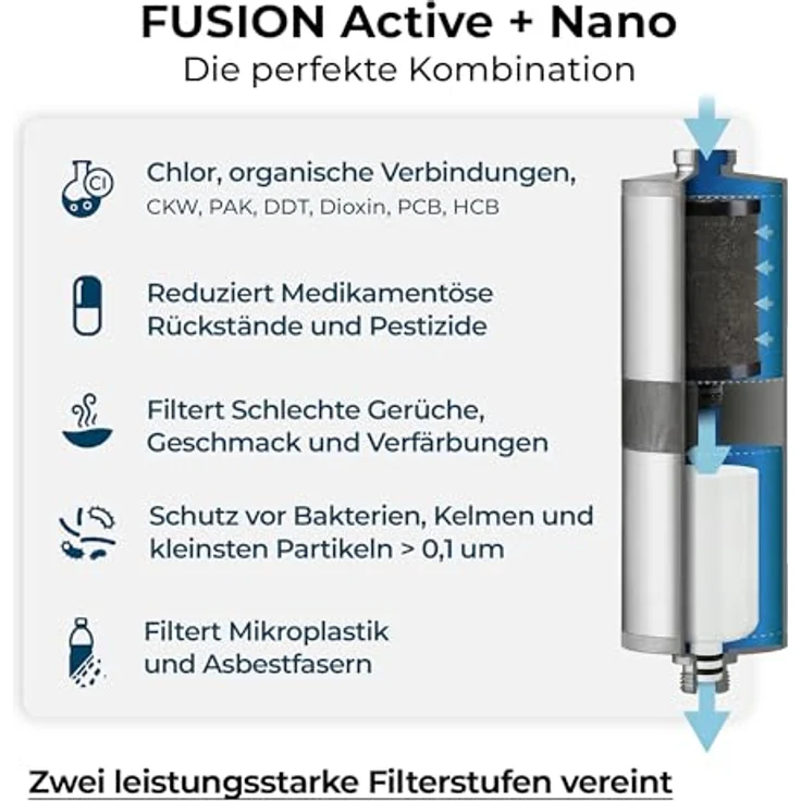 Blaufaktor Alb Filter FUSION Active+Nano Untertisch-Set, Doppelstufen-Trinkwasserfilter mit Schnellkupplung und Edelstahlgehäuse – Bild 4