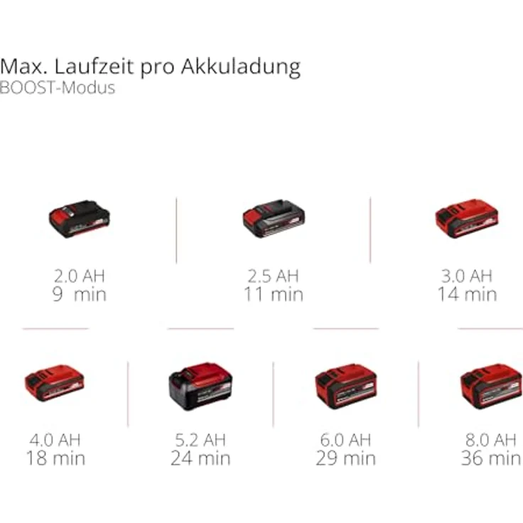 Einhell Professional TP-VC 18/10 Li BL L-Solo, Akku-Nass-/Trockensauger mit 10l Staubklasse L, bürstenlosem Motor und 2 Saugmodi – Bild 13