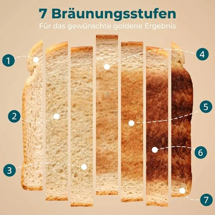 HOMCOM 4-Scheiben-Toaster, 7 Bräunungsstufen, Auftauen, Aufwärmen, Abbruchfunktion, schwarz – Bild 4