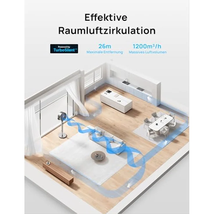 DREO PolyFan, Smart Standventilator mit 120°+120° Oszillation, Wi-Fi/Sprachsteuerung, 20dB leise, höhenverstellbar, 8 Geschwindigkeiten, 6 Modi, 12H Timer – Bild 2