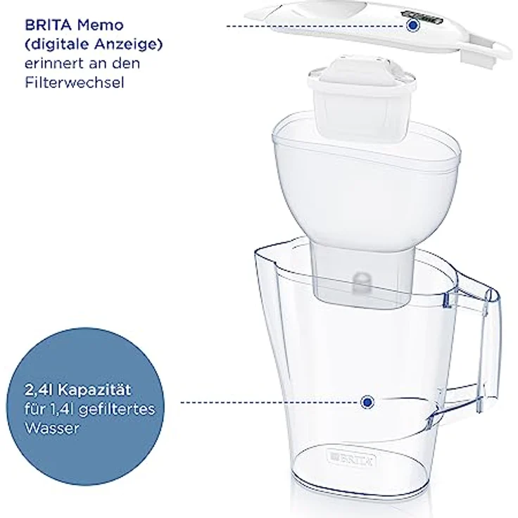 BRITA Wasserfilter-Kanne Aluna weiß (2,4l) inkl. 1x MAXTRA PRO All-in-1 Kartusche– Filter zur Reduzierung von Kalk, Chlor, Metalle wie Blei & Kupfer & geschmacksstörenden Stoffen im Wasser – Bild 3