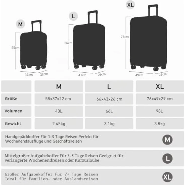 YONSLY Trolley Reisekoffer Set, Hartschalenkabinenkoffer mit Zahlenschloss, 4 leise 360° Rollen, weicher Gummigriff, mittel, Roségold – Bild 2
