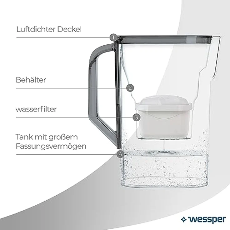Wessper Wasserfilter kanne Für Kühlschranktür 2.7L, Wasserkaraffe mit einem aktivkohle wasserfilter Kompatibel mit Brita Maxtra Filterkartuschen, Schwarz – Bild 3