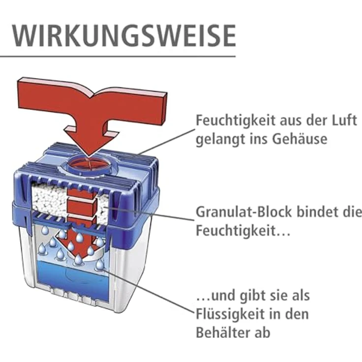 WENKO Feuchtigkeitskiller mit 5 kg Granulatblock, Raumentfeuchter, fasst bis zu 8 l Feuchtigkeit, laborgeprüft, nachfüllbar, reduziert Schimmel und Gerüche, Maße (BHT): 29 x 29 x 24 cm, grau-blau Luftentfeuchter – Bild 3