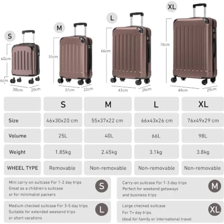 YONSLY Kabinenkoffer S, Braun, Hartschalenreisekoffer mit abnehmbaren Rädern, 4 x 360° Rollen, Zahlenschloss und Gummigriff – Bild 4