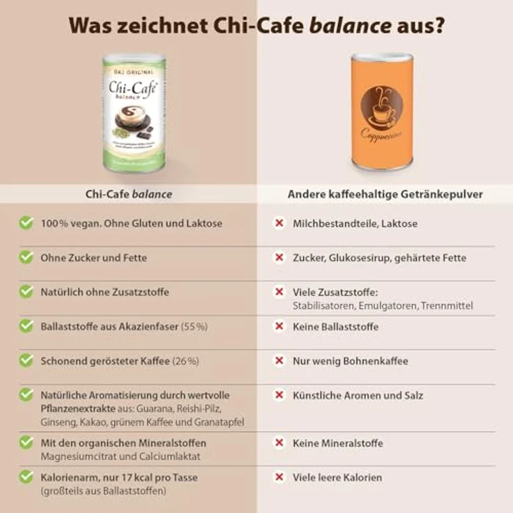 Dr. Jacob's Chi-Cafe balance Pulver, gesunde Kaffee-Alternative mit Mineralstoffen, vegan, 450 g – Bild 5