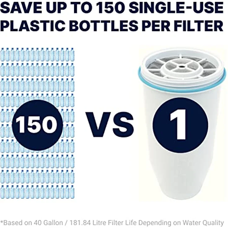 Zerowater 5-Stufiger Wasserfilter Ersatz, Wasseraufbereiter Trinkwasser - NSF-Zertifiziert zur Reduzierung von Blei, Anderen Schwermetallen und PFOA/PFOS - Wasserfilter Kartuschen 2er-Pack, Weiß – Bild 4