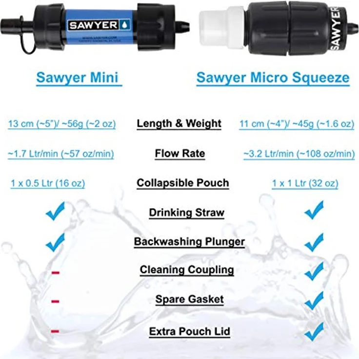 Sawyer MINI Wasserfilter SP128, kompakter Hohlfasermembranfilter mit 378.540 Liter Filterkapazität, Blau – Bild 6