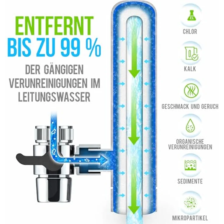 GEYSER EURO Filterkartusche für Wasserhahnfilter, 3 Monate, reduziert Kalk & Chlor, verbesserter Geschmack – Bild 2