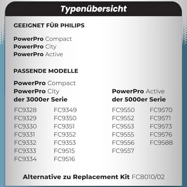 McFilter Filterset für Philips FC8010/01, FC9332/09, FC9328, FC9334, FC9349, FC9353, FC9556, FC9515, 3-teilig, HEPA-Filter, waschbar, für PowerPro Compact, Active, City Power Cyclone – Bild 2