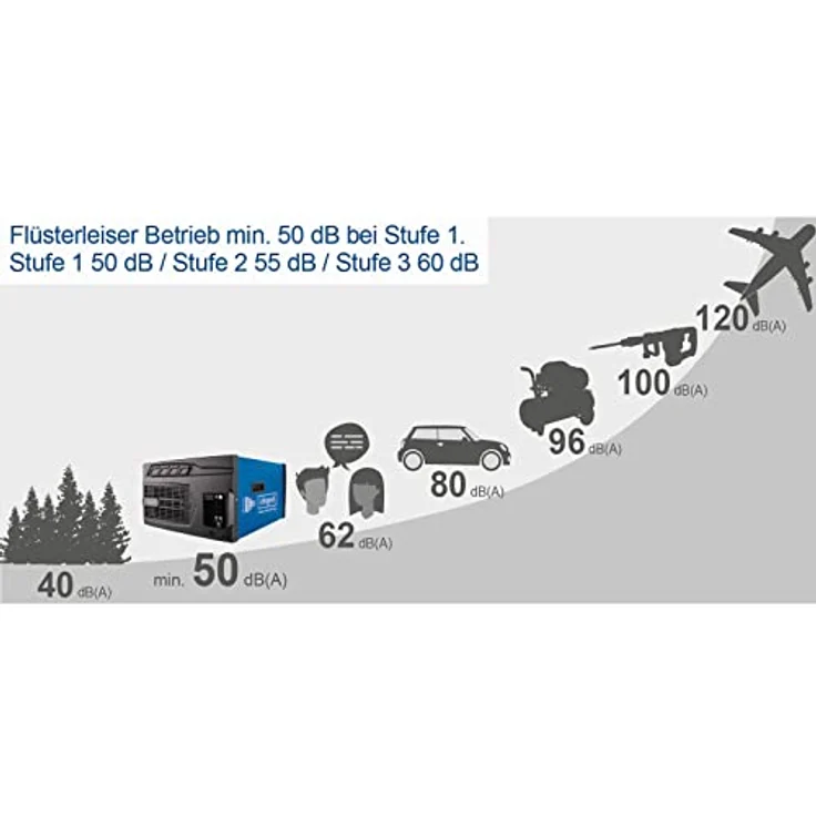 Scheppach HDA-14 Solo, Luftreiniger mit Fernbedienung, 3 Geschwindigkeiten, blau – Bild 5