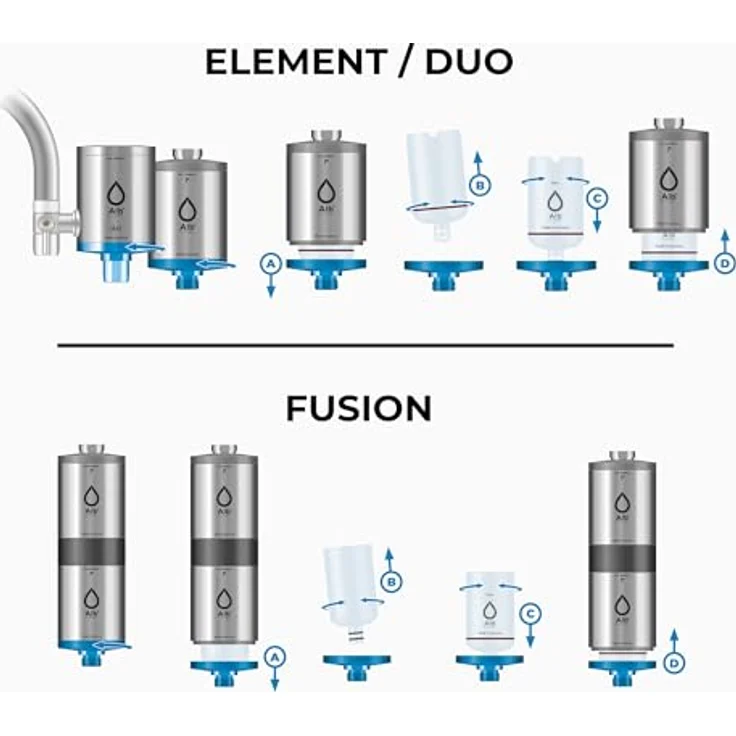 Alb filter Nano, Wasserfilter für Trink- und Duschwasser, Weiss, 0.1 µm Hohlfasermembran, effektiver Schutz vor Mikroorganismen – Bild 4