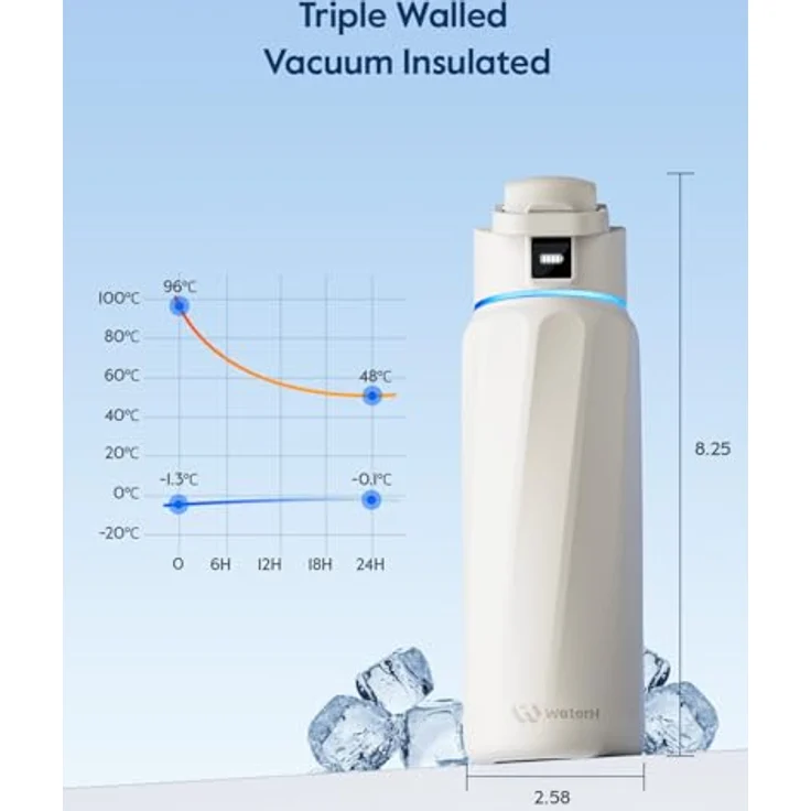 WaterH Boost Smart Trinkflasche, 946ml mit App und LED-Touch-Display, Aluminium Weiß – Bild 5