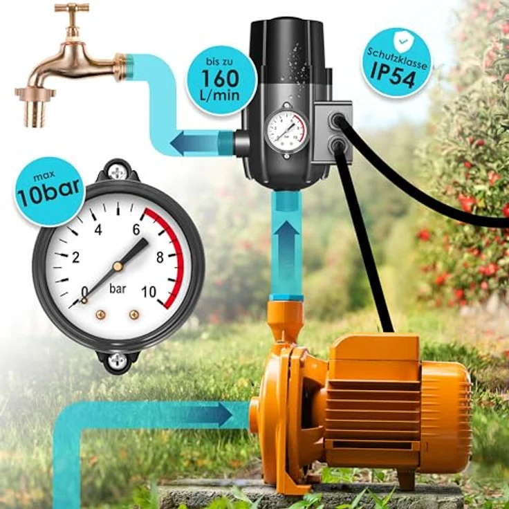 KESSER® Pumpensteuerung mit Baranzeige, 10 bar Druckschalter mit Trockenlaufschutz und automatischem Ein- und Ausschalten – Bild 4