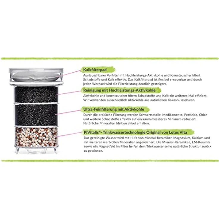 Lotus Vita LOTUS div. Farben - Wasser Filterkanne mit Kartusche, Reduziert Kalk Chlor Blei aus Leitungswasser durch Aktivkohle Ionentauscher, BPA-frei (Weiß Matt inkl. elektronischem Timer) - Preisvergleich – Bild 2