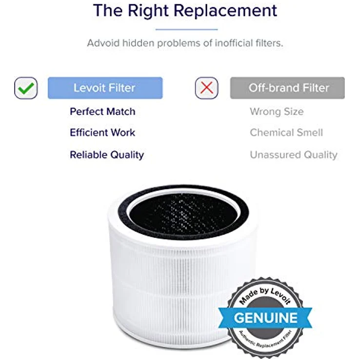 LEVOIT Luftfilter Ersatzfilter für Luftreiniger Core 200S, H13 HEPA-filter, hocheffizienter Aktivkohlefilter und Vorfilter, gegen Allergien Rauch Staub Pollen, Core 200S-RF – Bild 2