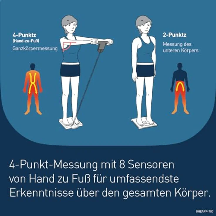Omron Ganzkörperanalyse, Waage BF511 mit Hand, zu, Fuß, Messung, türkis, misst Körperfett, Gewicht, Viszeralfett, Skelettmuskelmasse, Kaloriengrundumsatz und BMI – Bild 4