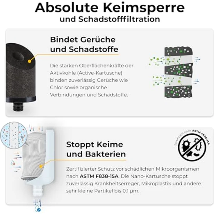 Alb Filter Fusion Untertisch-Wasserfilter Active und Nano, Doppelstufen-Filtration, 0,1 Mikrometer Hohlfasermembran, Legionellen- und Bakterienschutz, inkl. Standard-Anschluss-Set und Protect Vorfilter – Bild 4