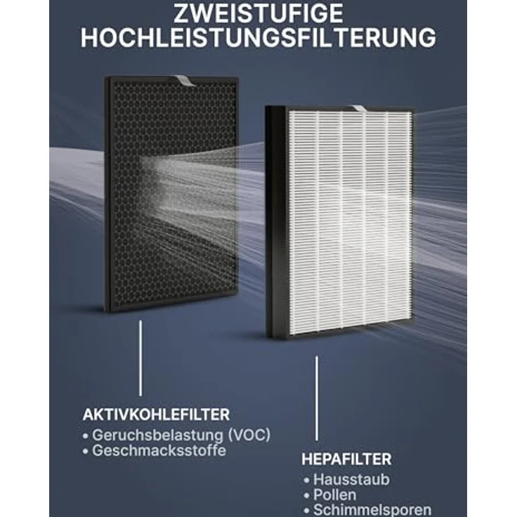 Comedes Filter-Set für Philips Luftreiniger AC3256/10, AC3259/10 und AC4550/10, 4-teiliges Set mit HEPA-Element und Aktivkohlefilter – Bild 3