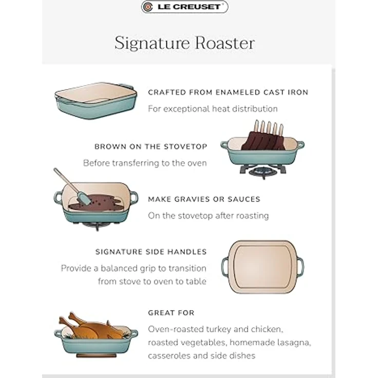 Le Creuset Signature Gusseisen-Bratreine, 33 cm, Rechteckig, Für alle Herdarten und Induktion geeignet, Volumen: 4,9 l, Marseille – Bild 11