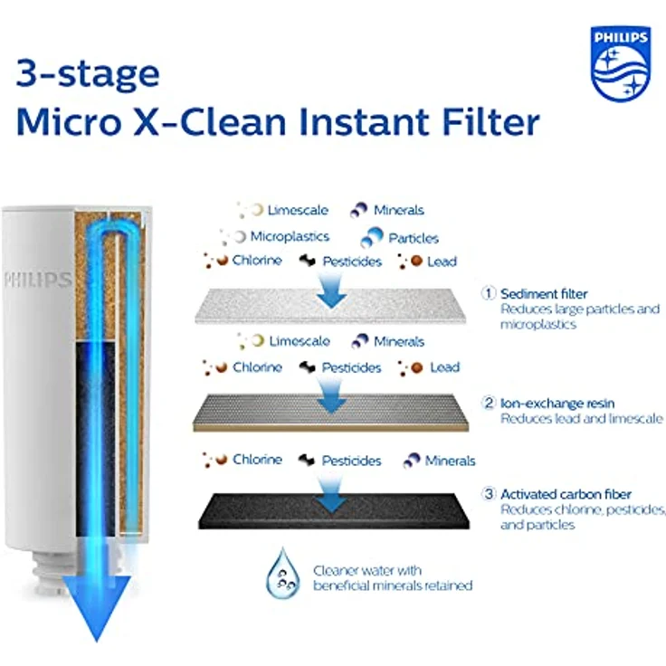 Philips Water - AWP225 - Micro X-Instant Water Filter cartridges, 3-pack, AWP225/31 – Bild 3