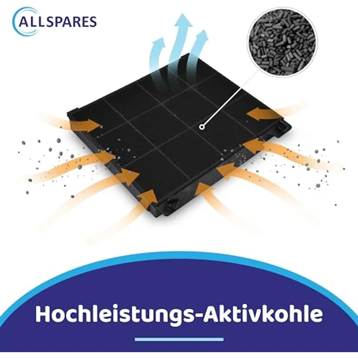 AllSpares Aktivkohlefilter für Dunstabzugshauben, kompatibel mit AEG-Electrolux, Elica, Whirlpool und Faure, 225x207x30mm, hohe Filterqualität – Bild 2