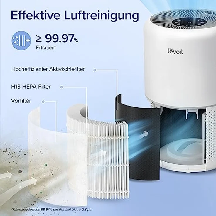 LEVOIT Core 300 Luftreiniger H13 HEPA Luftfilter für Allergiker, Air Purifier gegen 99,97% von Schimmel Staub Gerüche, 4 Ersatzfilter zur Auswahl, CADR 187m³/h für 40㎡ Raucherzimmer, Timer leiser Schlafmodus – Bild 3