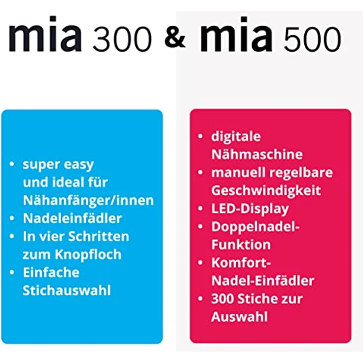 GLAESER home Nähmaschine GLAESERhome Family-Bundle, Eltern & Kind Starter Set, 300 vorprogrammierte Stiche, LED-Display – Bild 3