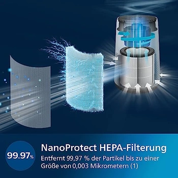 Philips Luchtreiniger 600-Serie, Energiezuinig met smart sensor, HEPA-filter 99,97%, Voor allergieën, Dekking tot 44m², App-bediening, Wit (AC0651/10